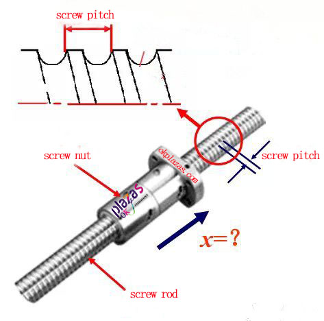 Encoder|Transmitter|Soft starter|Power supply|VFD|Light curtain|Servo products|Human-machine interface|Solenoid valve|Cylinder|Actuator|Flow meter|Transformer|Thyristor|Sensor|Deceleration drive gearbox reducer|Linear guide|Circuit breaker|Refrigeration compressorAll industrial products of okplazas are purchased from the original factory or formal channels of agents to ensure the original authenticity, which perfectly solves the problem of industrial product sample procurement and small-batch procurement for the majority of engineers and purchasing personnel.